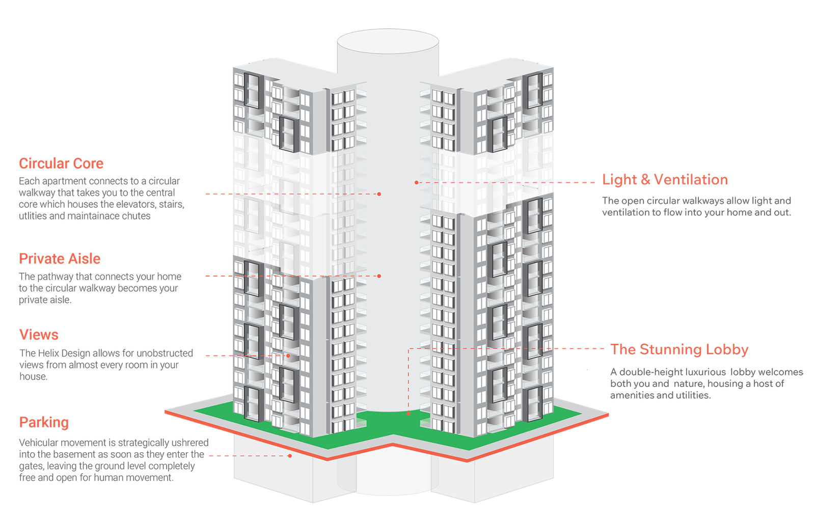 The Helix Design Diagram